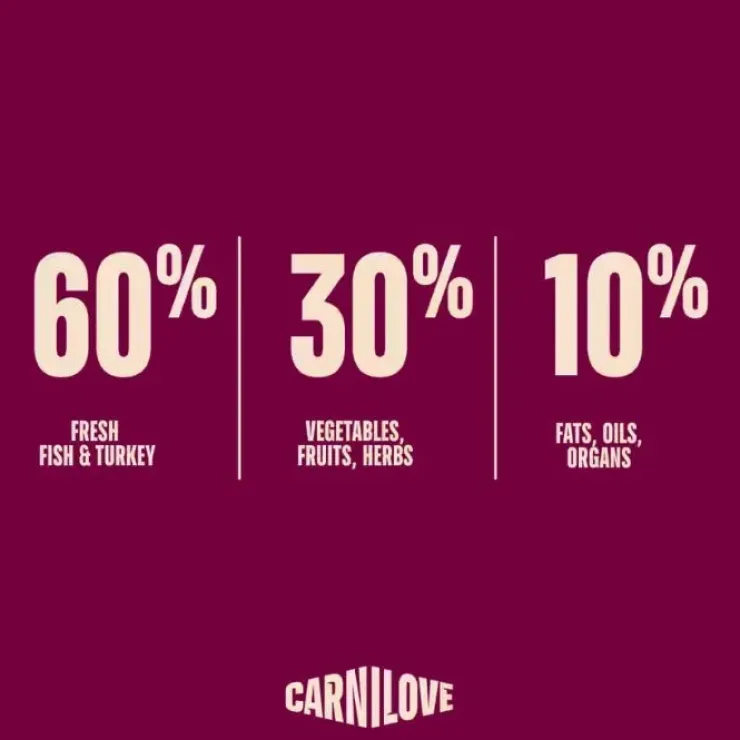 Carnilove True Fresh Dog Fish & Turkey, Adult All Breeds | Tørfoder