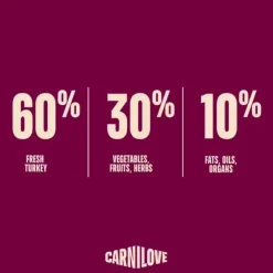 Carnilove True Fresh Dog Turkey, Adult All Breeds | Tørfoder