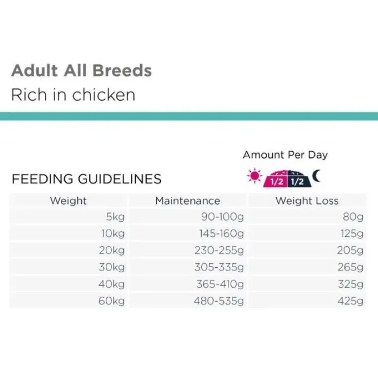 Eukanuba Daily Care Overweight | Tørfoder