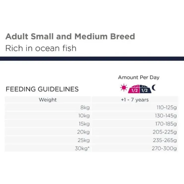Eukanuba Grain Free Adult - Small Medium Breed | Tørfoder